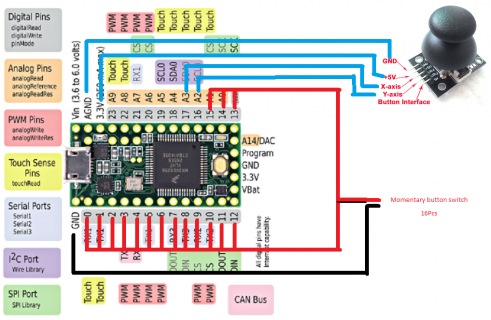 teensy32_front_pinout.png