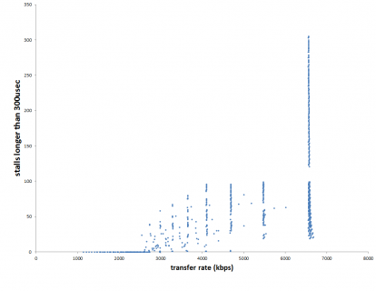 stall count vs rate.png stall count vs rate.png