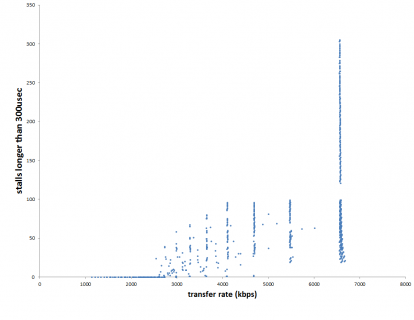 stall count vs rate.png