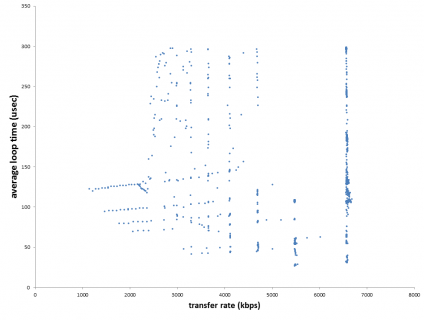 average loop time vs rate.png average loop time vs rate.png
