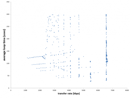 average loop time vs rate.png