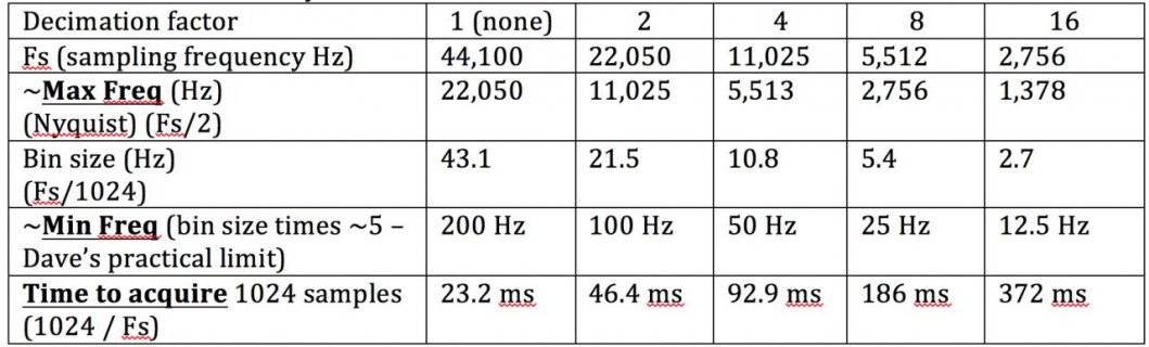 Decimation Table.jpg