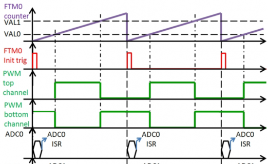 FTM syncro.png FTM syncro.png