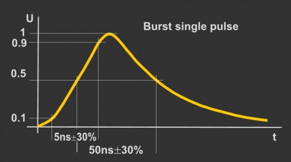 Electric Fast Transient.jpg