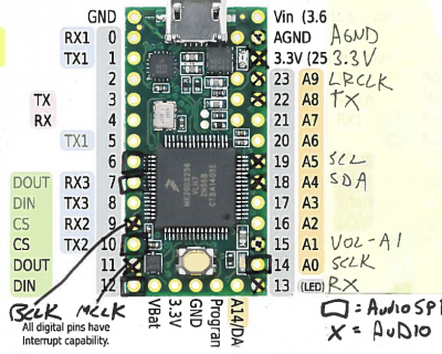 teensy-audio-pins.png