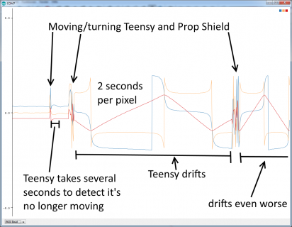 Prop Shield Drift.png