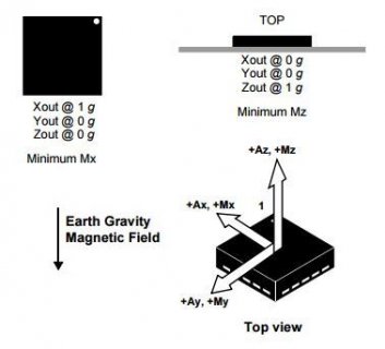 FXOS8700 Axis Orientation.JPG