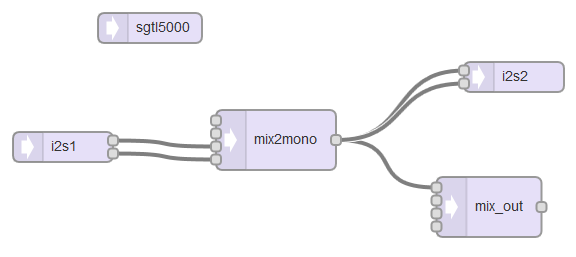 mixers diagram.png