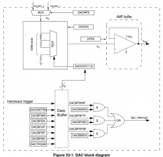 mk20dx256_figure33-1.png