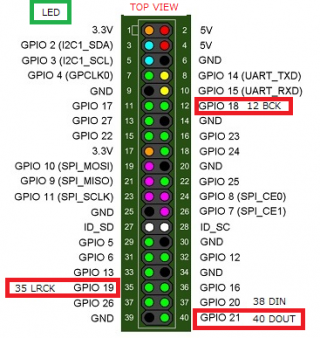 PI2-I2S-CONNECTOR.png PI2-I2S-CONNECTOR.png