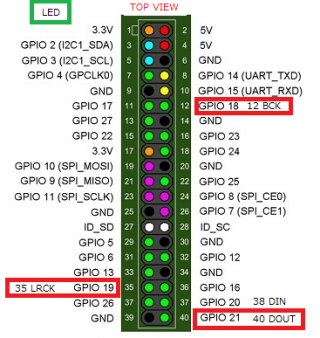 PI2-I2S-CONNECTOR.png