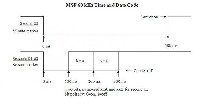 MSFEncoding01.jpg