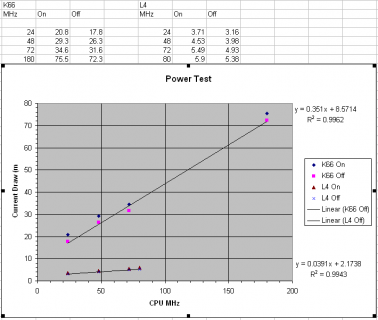 K66vsL4PowerTest.png