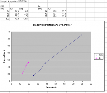 K66L4PwrPerf.png