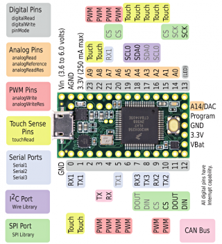 teensy4_pinout.png