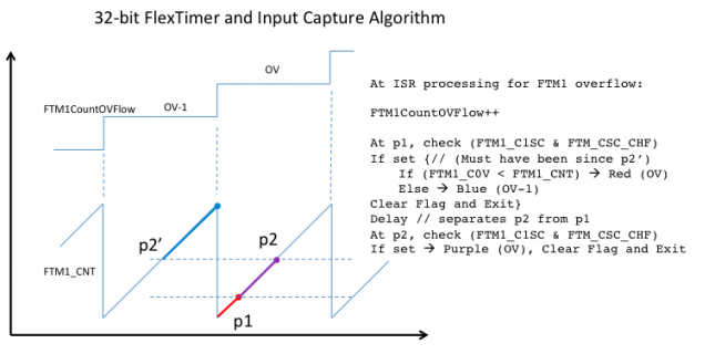 32-bit FlexTimer and Input Capture Algorithm.png 32-bit FlexTimer and Input Capture Algorithm.png