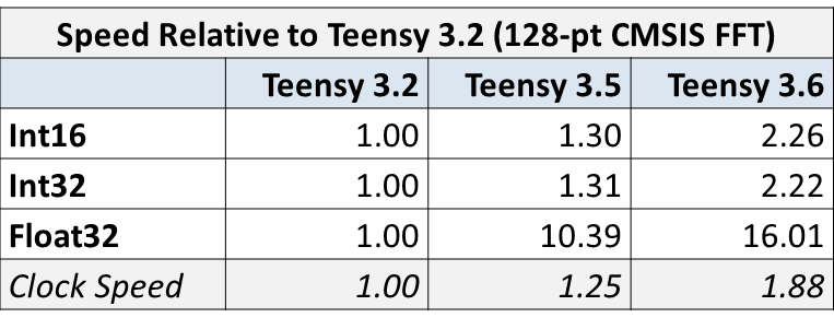 Table of Relative Speed.png