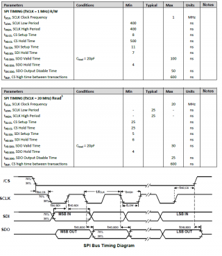 ITG-3701_SPI_Details.PNG