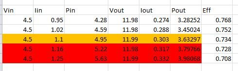 LT1961 Low Input Test.JPG