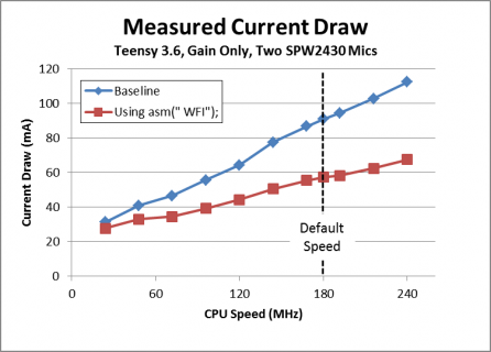 Graph-CurrentDraw.png