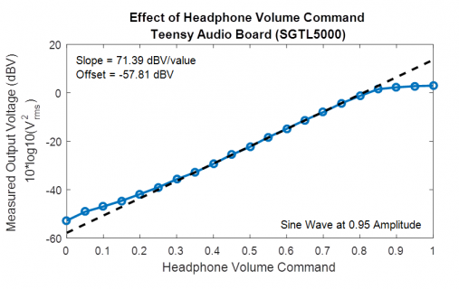 HeadphoneLevel.png