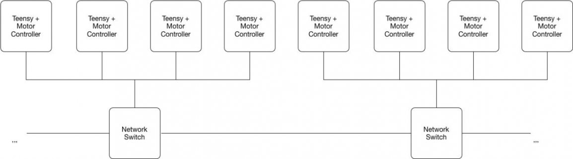 Net Switch and Motor Controllers.jpg