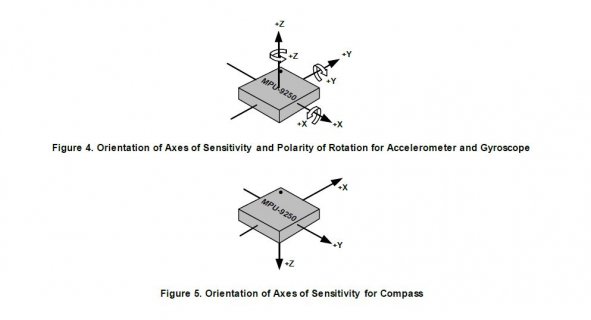Axes - MPU9250.jpg