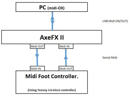 Midi Setup.JPG