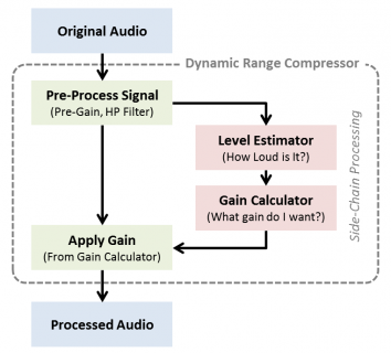 CompressorSignalFlow.png CompressorSignalFlow.png
