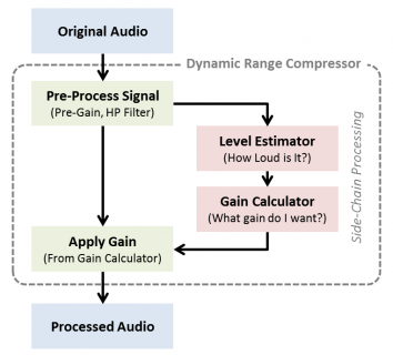 CompressorSignalFlow.png