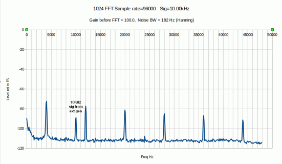 FFTScreen96KHz_10KHz.gif