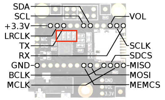 teensy3_audio_pins_marked.png