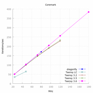 coremark.png