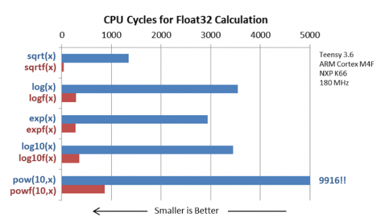 Plot_GeneralVsFloat.png