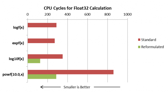 Plot_FloatVsReformulated.png