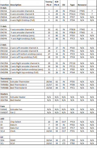 teensy-printer-pinout-v1.png