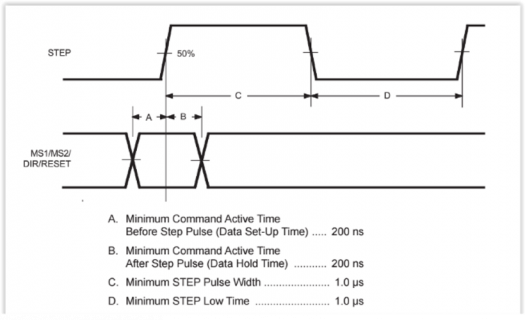 EasyDriver Timing.PNG EasyDriver Timing.PNG