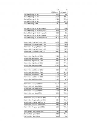 ADC Channel Breakdowns pg2.jpg