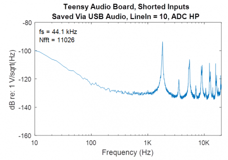 Teensy-Spectrum_wADC.png