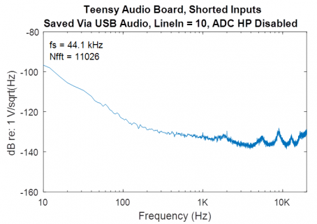 Teensy-Spectrum_wNoADC.png