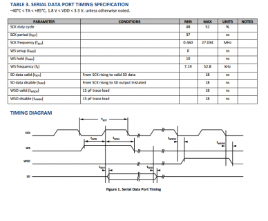 ics-5200 timing2.png