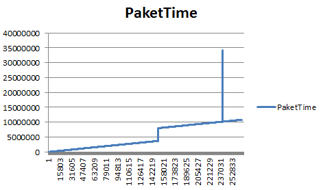 Teensy time logging.png