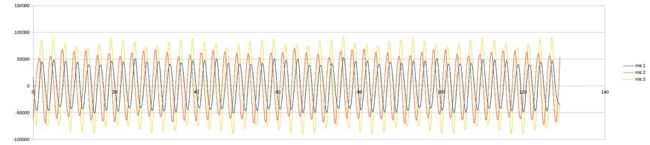 3MicsAt1500Hz.jpg