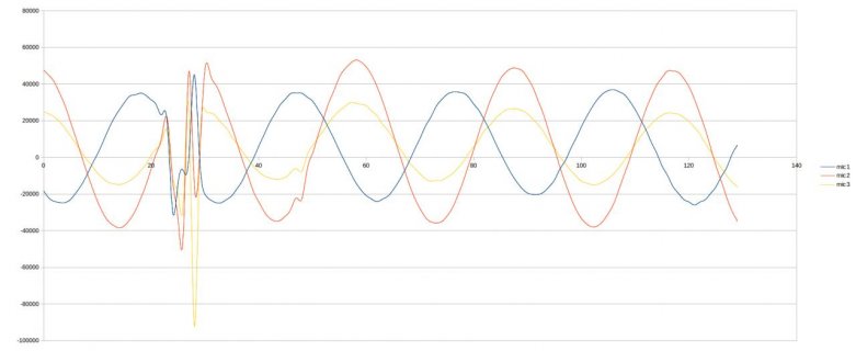 3MicsAt1500Hzcorrected.jpg