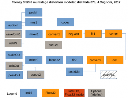 TeensyDistSignalFlow.png
