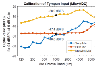 Calibration for All Mics.png