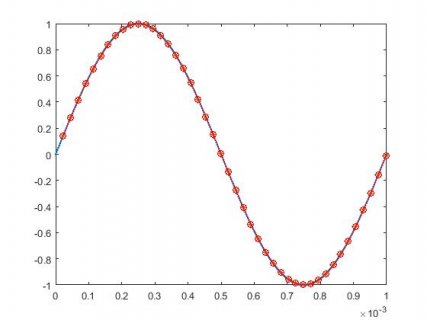 Audio Resampling Teensy Forum