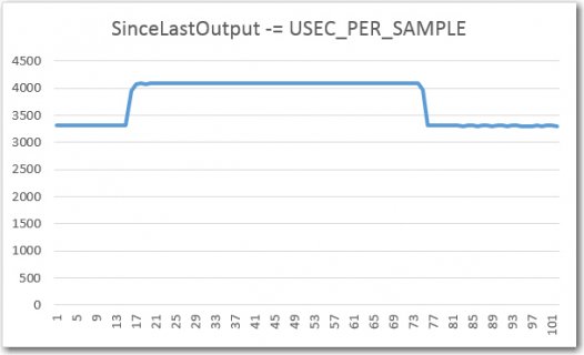 SinceLastOutput1.jpg