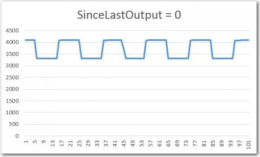 SinceLastOutputZero.jpg