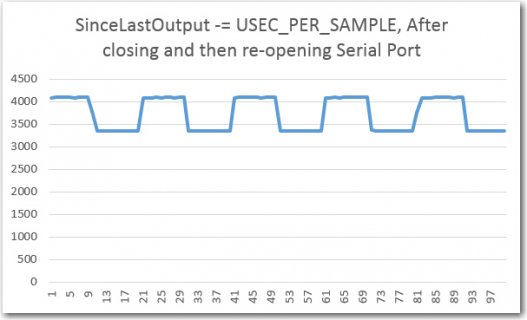 SinceLastOutputMinusEqualAfterCloseOpen.jpg